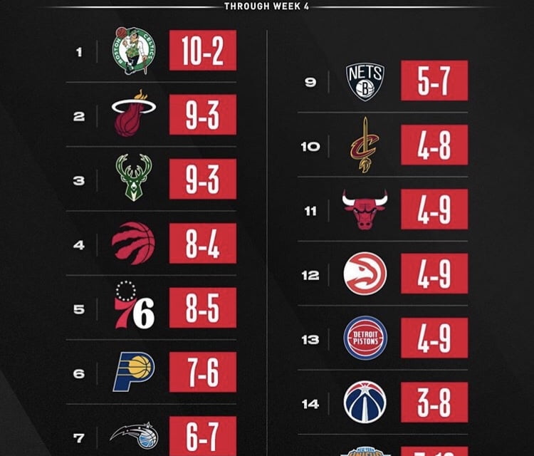 La tabla de la NBA y líderes en estadística Activate con el Negro